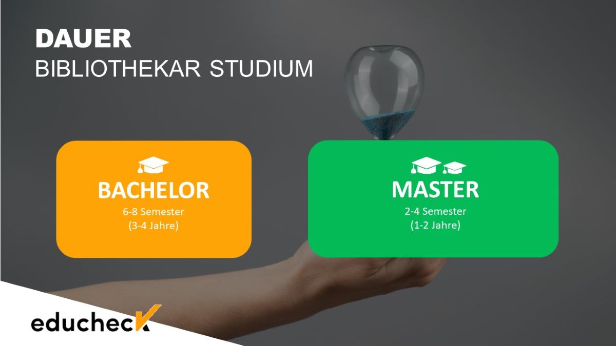 Dauer Bibliothekar Studium Bachelor oder Master